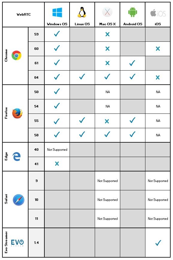 Browser Compatibility EvoStream