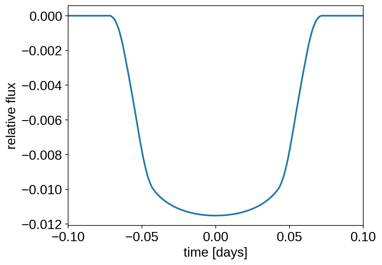 Transit fitting — 0.4.5 documentation