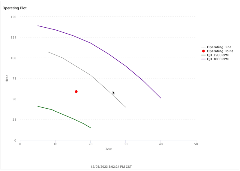 Panel Operating Plot Exosite Documentation