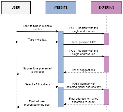 Data Quality user documentation