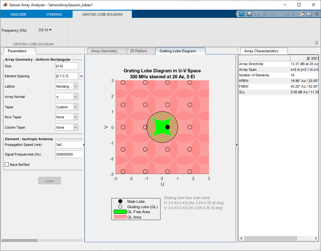 Sensor Array Analyzer