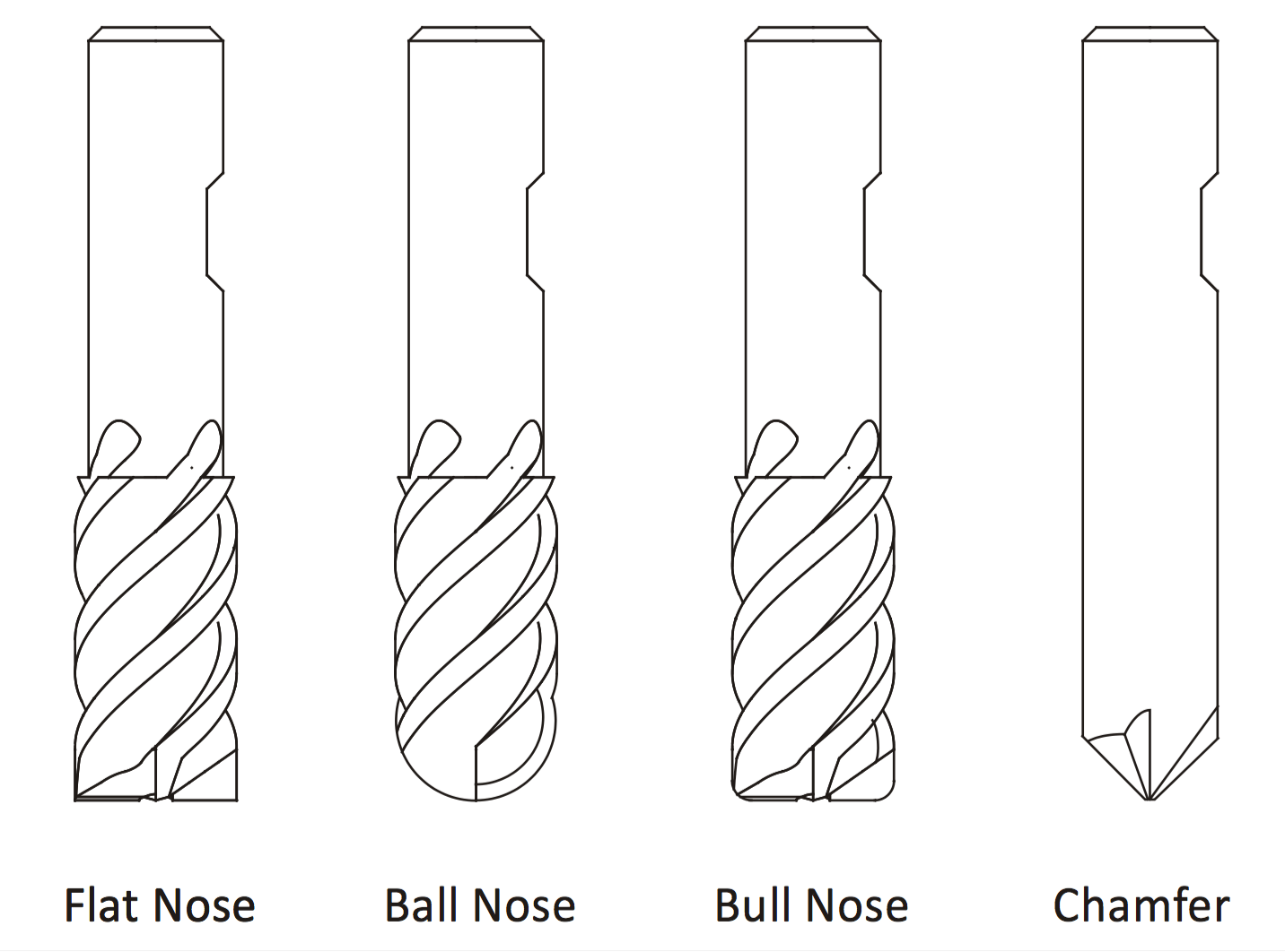 Frese e Strumenti · Introduzione alla fresatura CNC