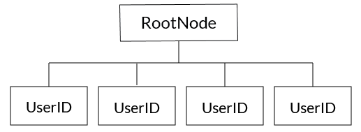 Virtual Organizational Structures