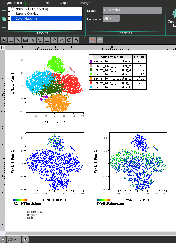 PBMC Tutorial FlowJo Documentation Just another WordPress site