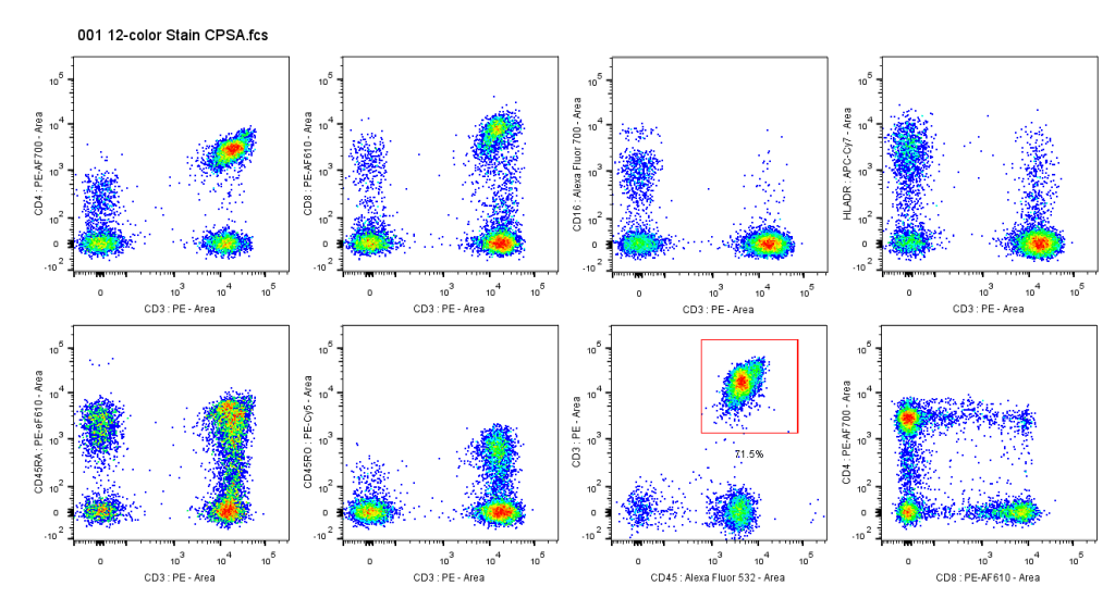 SP6800 Spectral Analyzer FlowJo Documentation Just another
