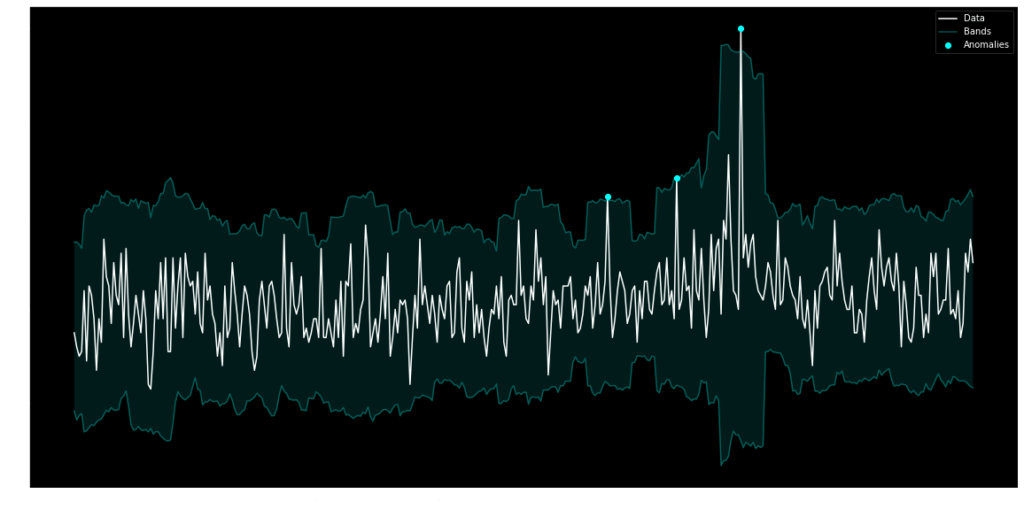 Time series analysis Forta Docs