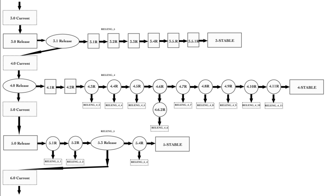 A project model for the FreeBSD Project FreeBSD Documentation Portal