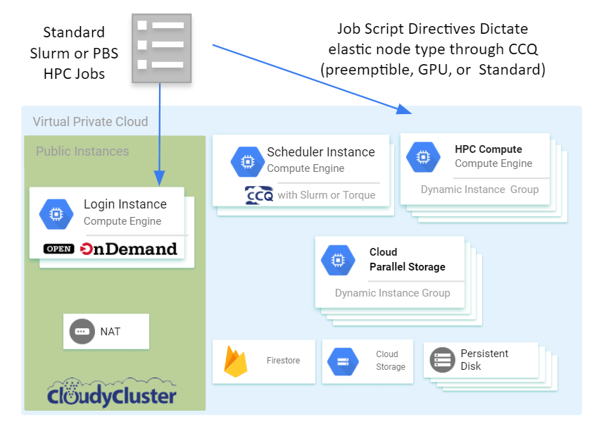 CloudyCluster Documentation