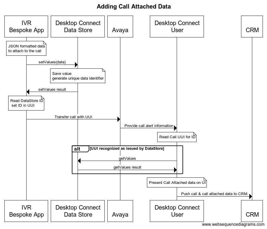 Desktop Connect Data Store API reference Geomant Documentation
