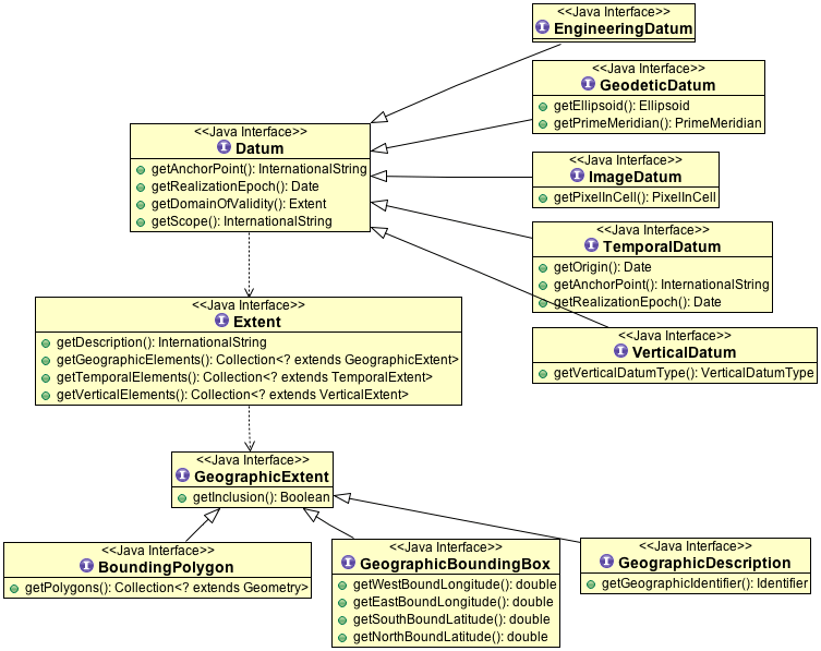 Coordinate Systems — GeoTools 28SNAPSHOT User Guide