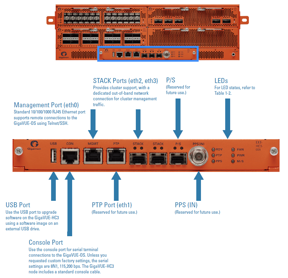 GigaVUE‑HC3 Extension Board