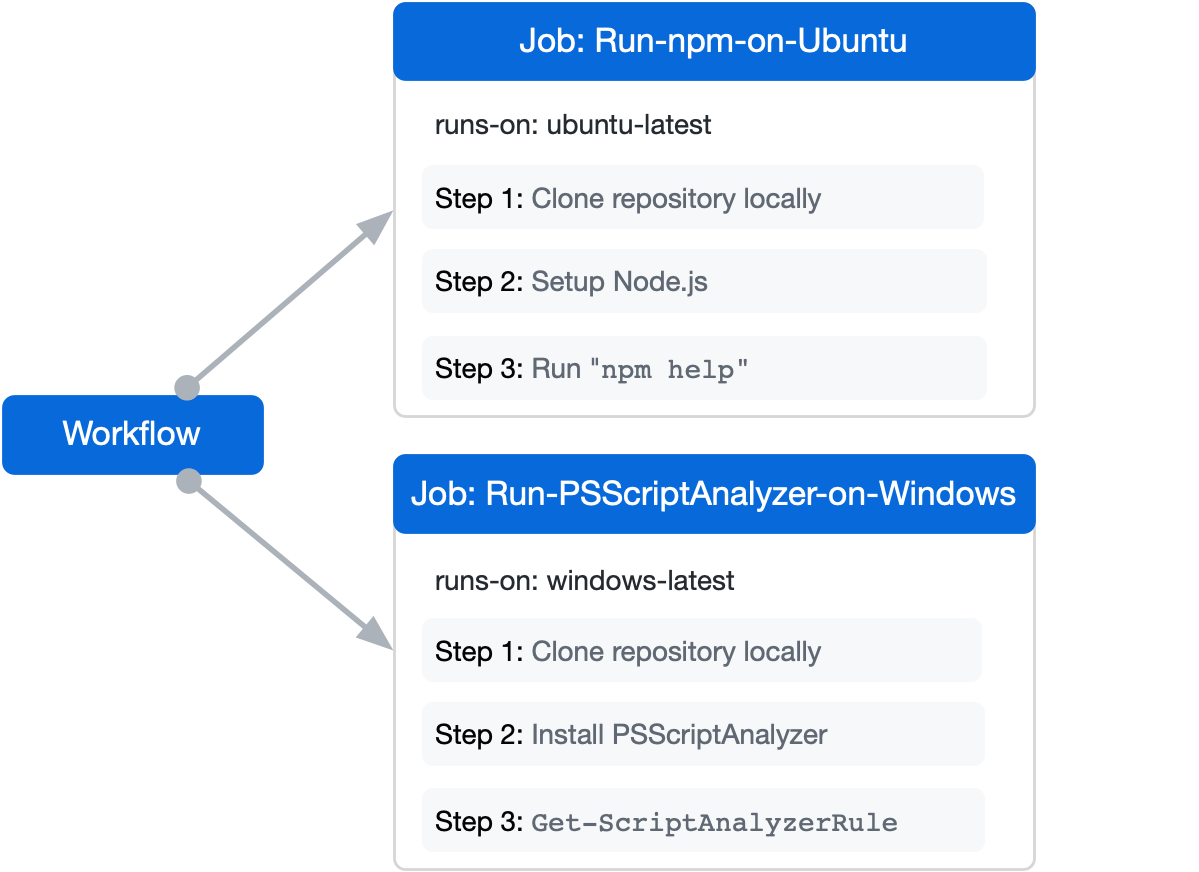 About GitHubhosted runners GitHub Docs