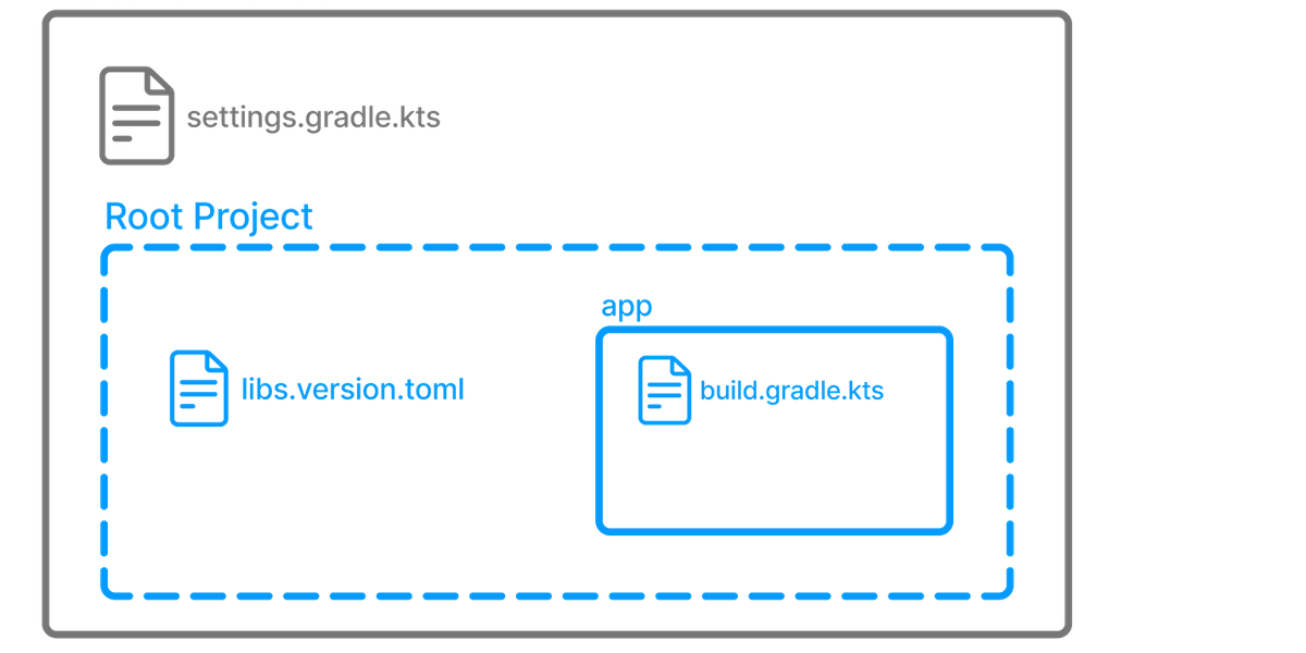 Part 1 Initializing the Project