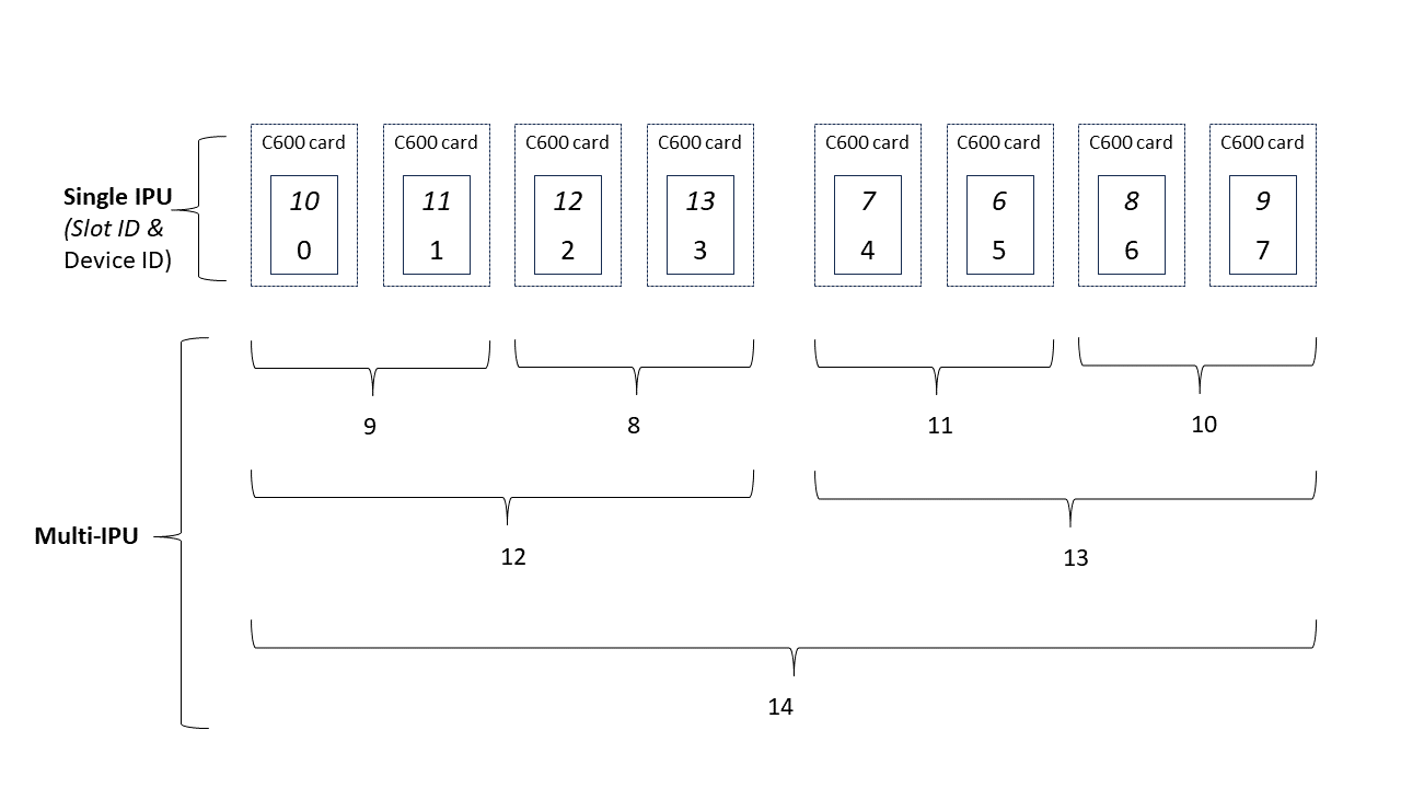 21. C600 PCIe Device IDs and channel map — Graphcore Command Line Tools