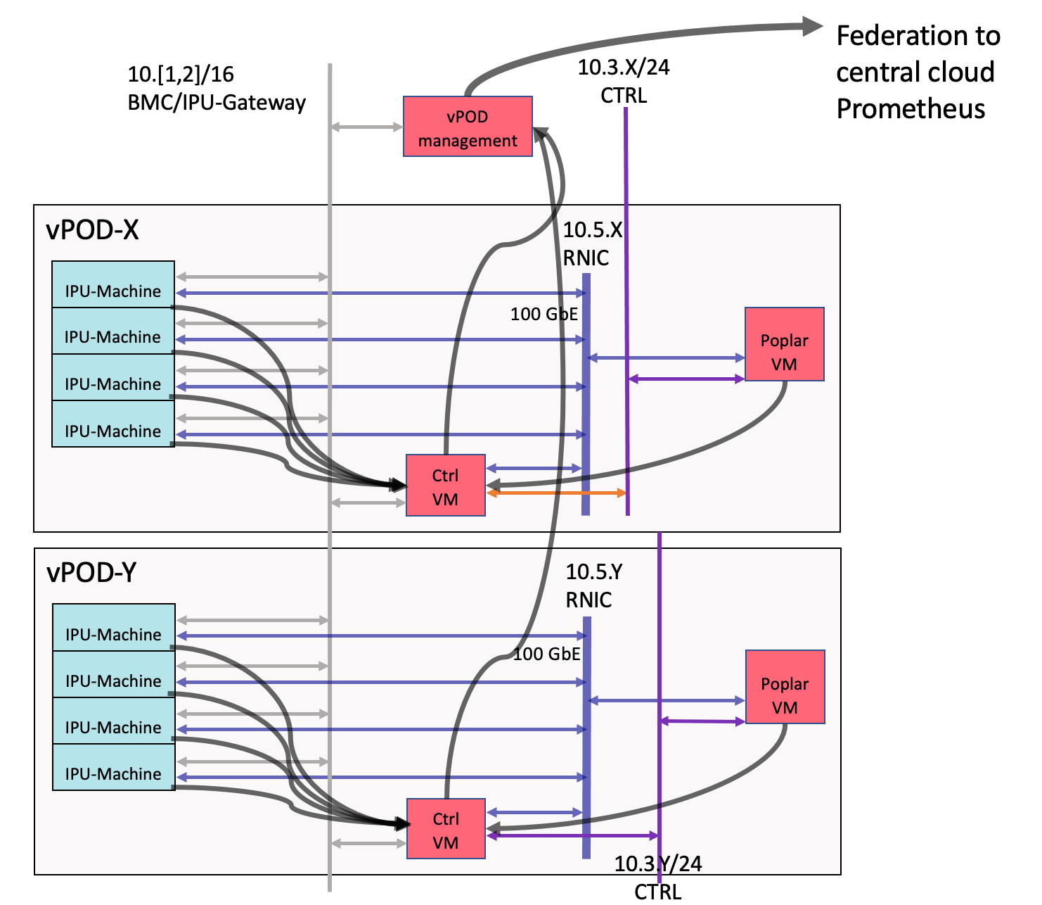7. Monitoring and alerts — Graphcore OpenStack Reference Design for IPU