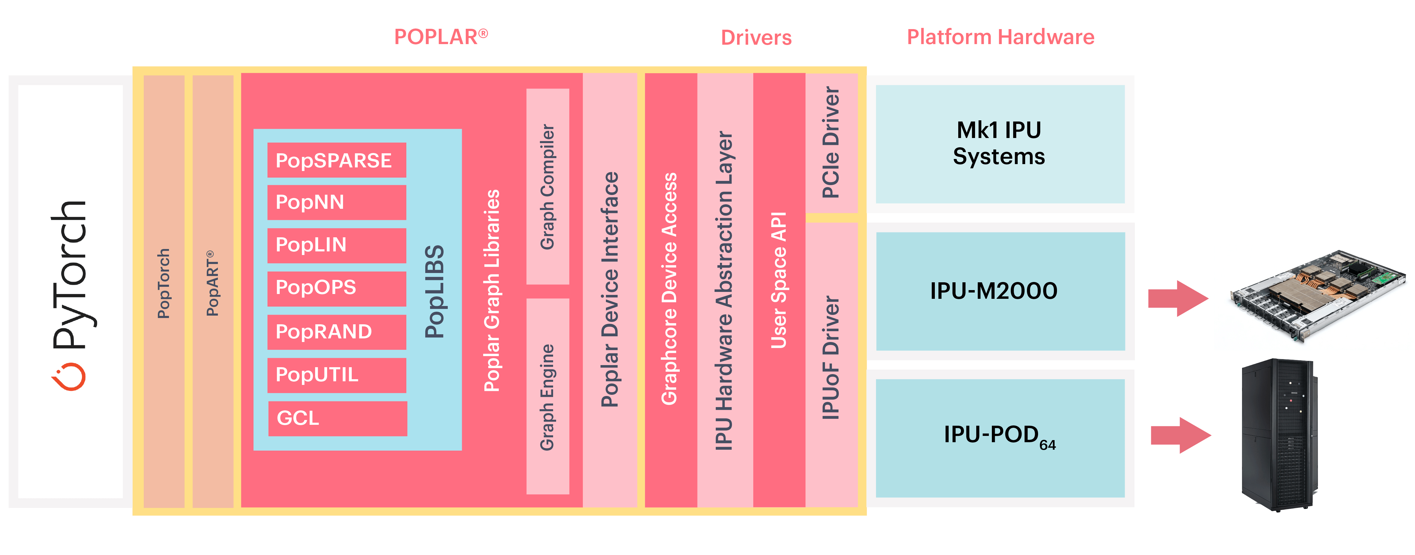 1. Introduction — PyTorch for the IPU User Guide