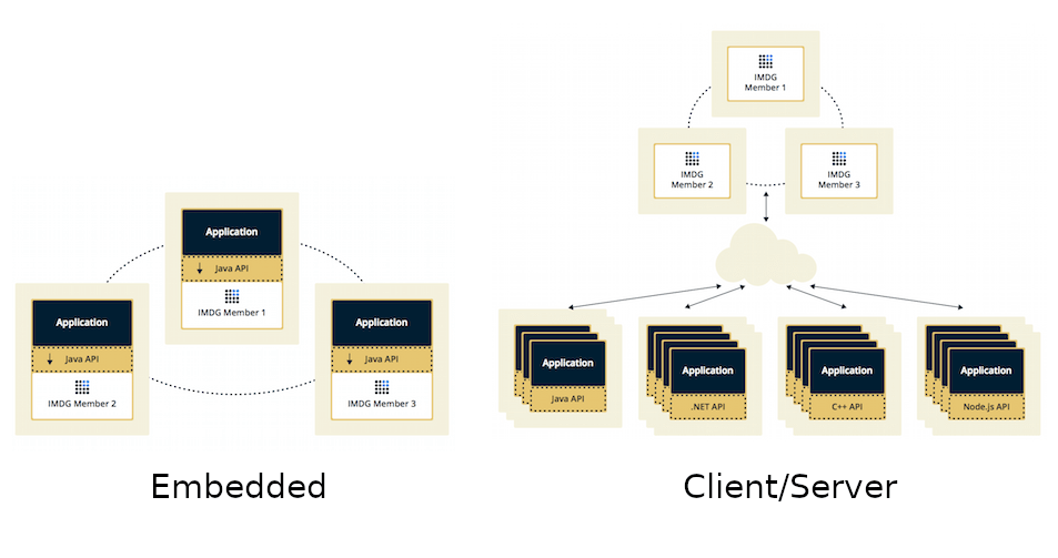 Hazelcast as Sidecar Container in Hazelcast Documentation