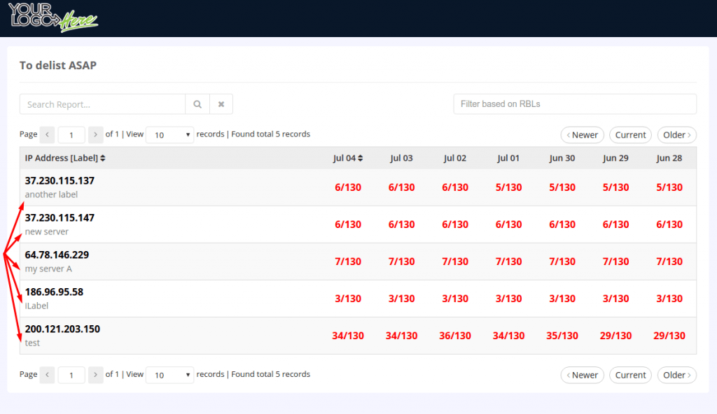 Show monitor labels in your Blacklist Reports HetrixTools