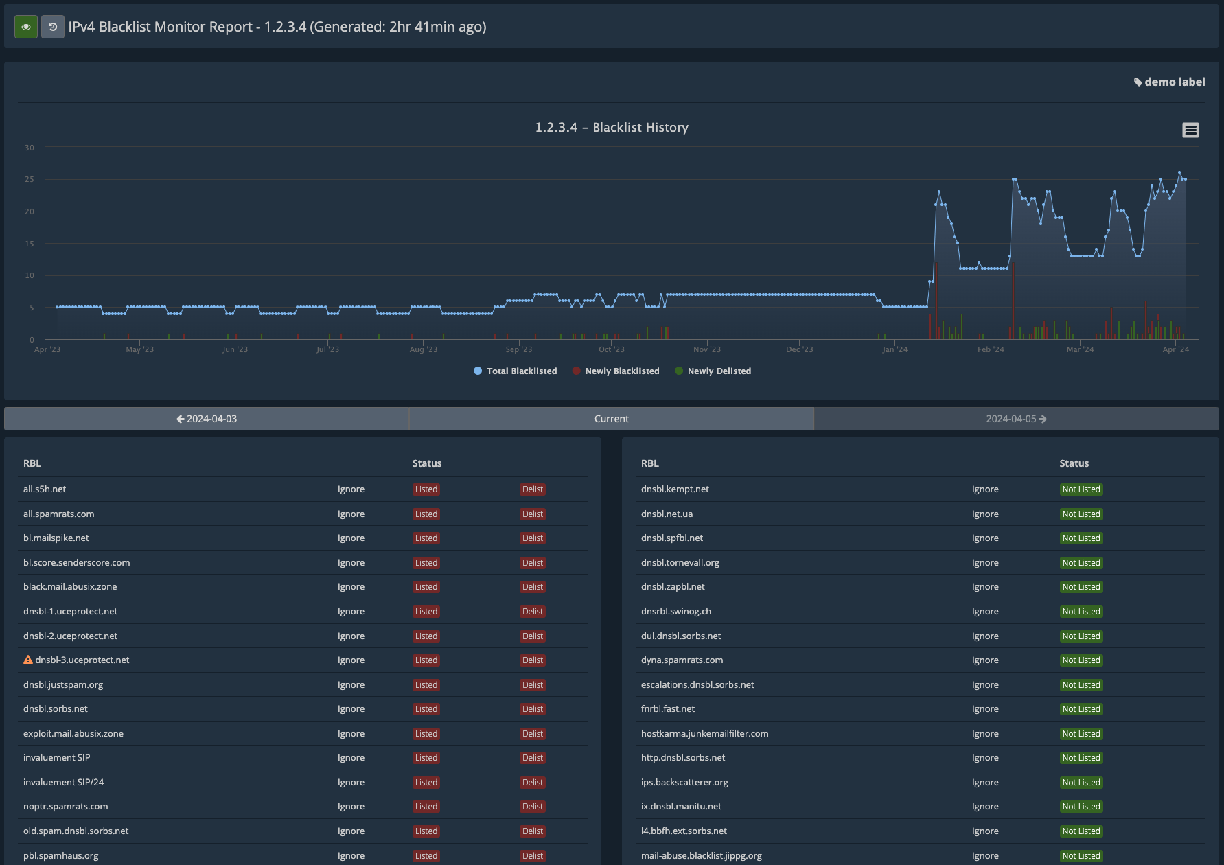 How do I access my Blacklist Reports? HetrixTools