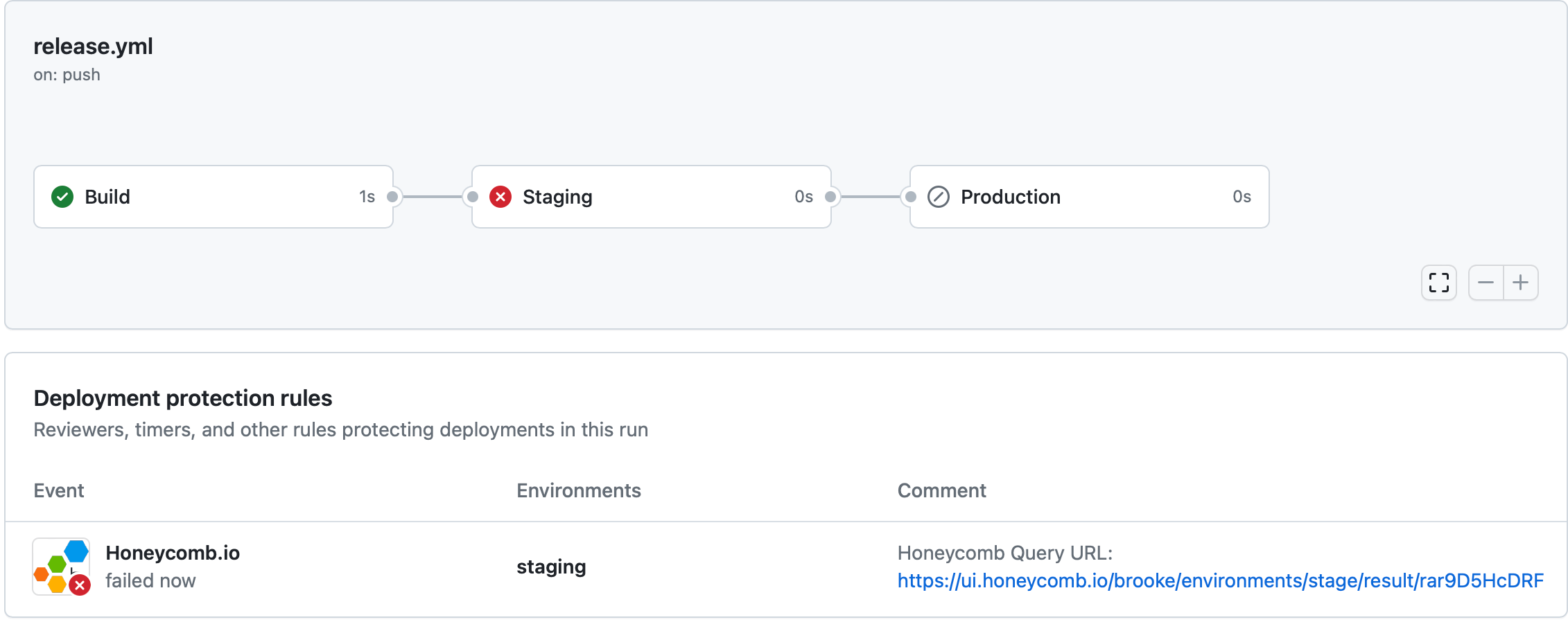 GitHub Actions Deployment Protection Rules