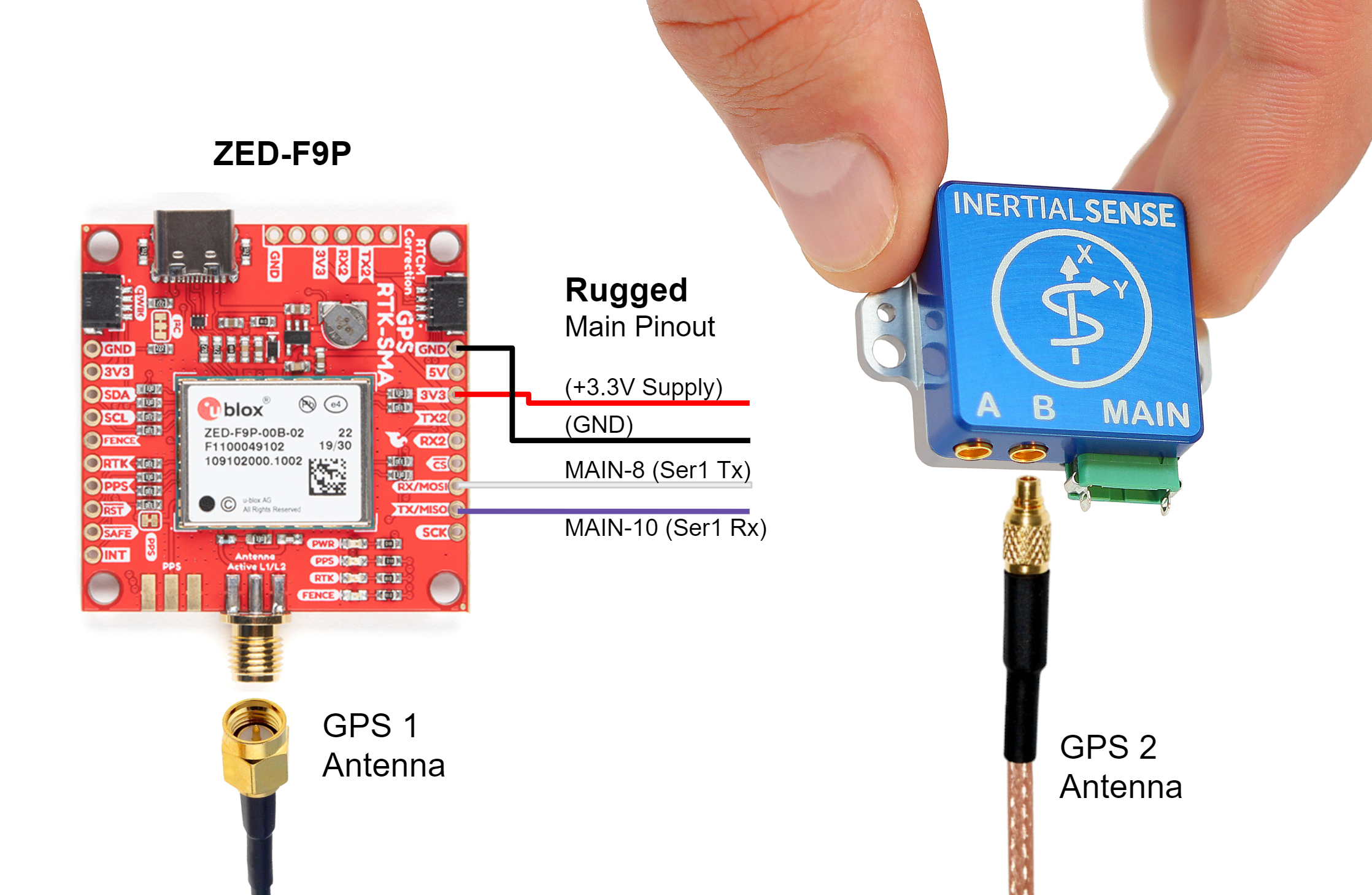 External GNSS InertialSense