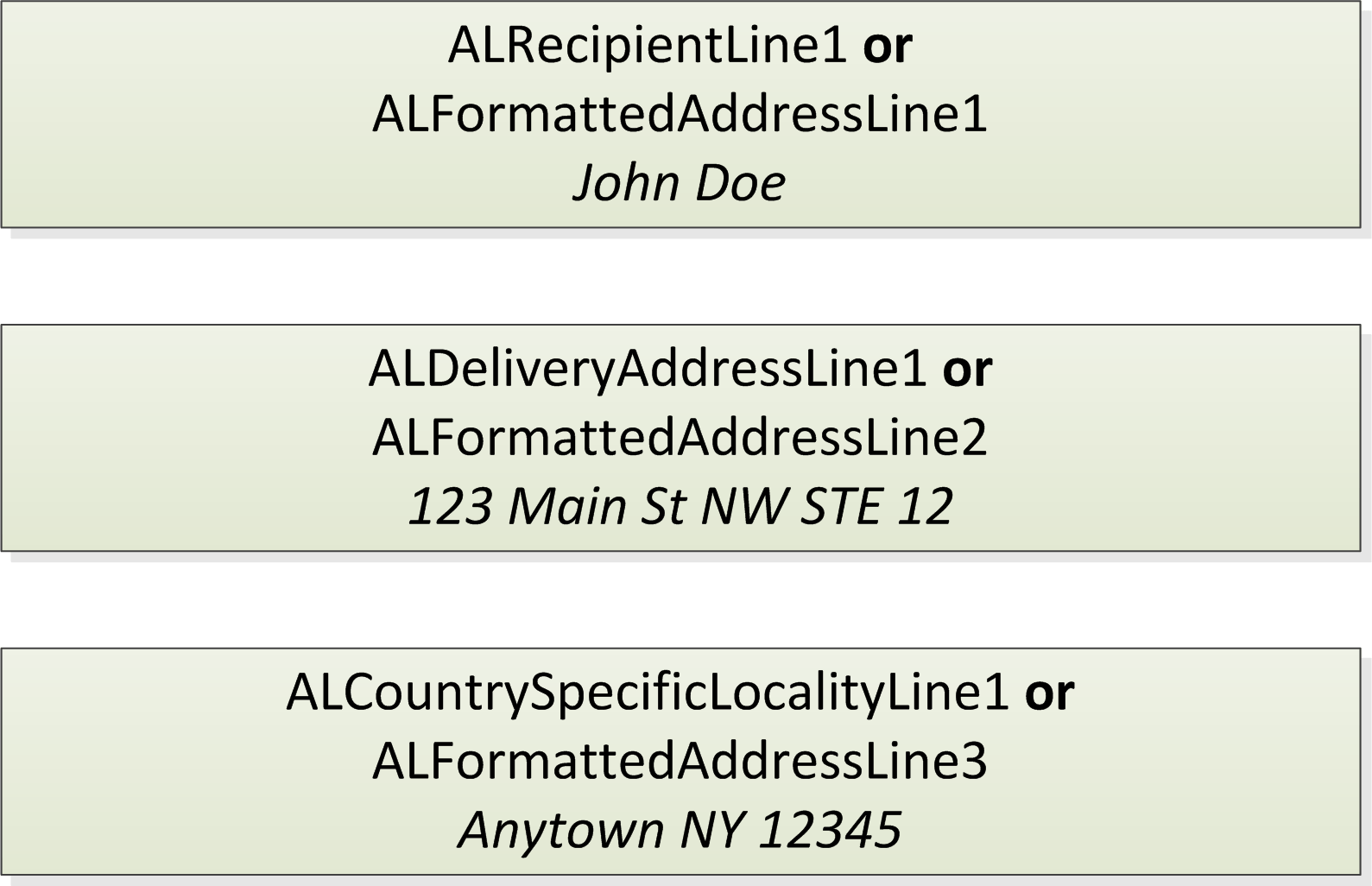 Example 5 Using Address Line Fields to Simplify Address Entry