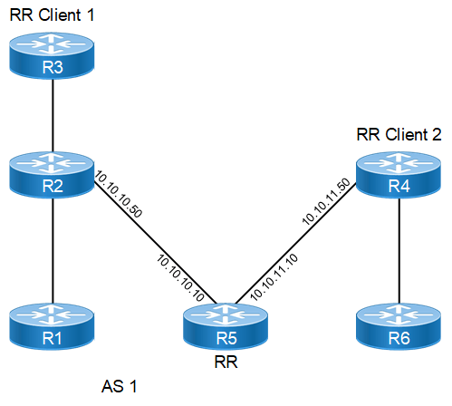 BGP