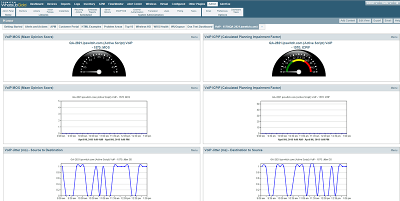 VoIP Performance Monitor Reports