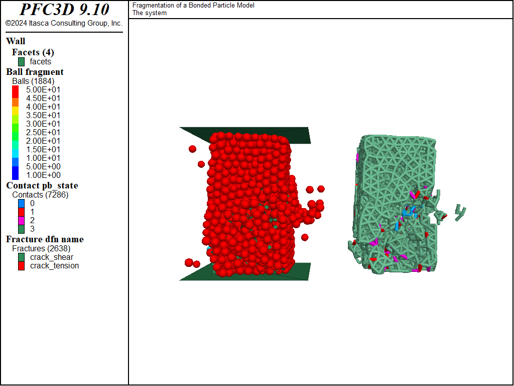 Fragmentation Analysis during a Uniaxial Compression with Crack