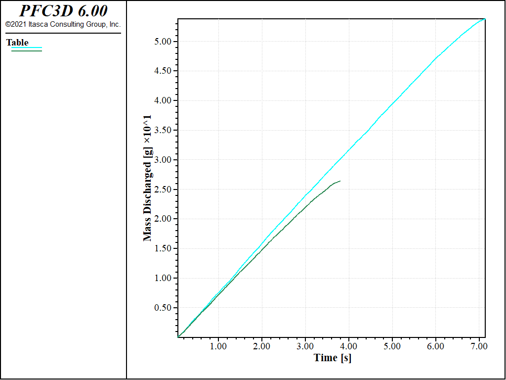 Hopper Flow — PFC 6.0 documentation
