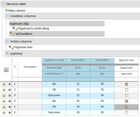What is New and Noteworthy in Drools 5.4.0.Beta2