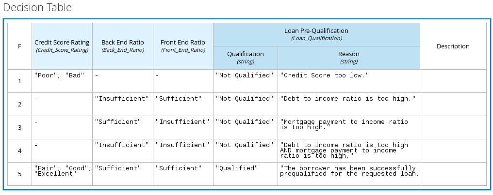 Drools Documentation