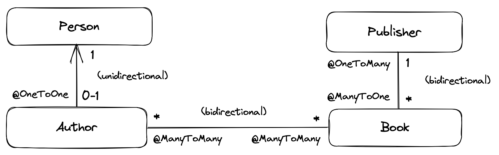 An Introduction to Hibernate 6