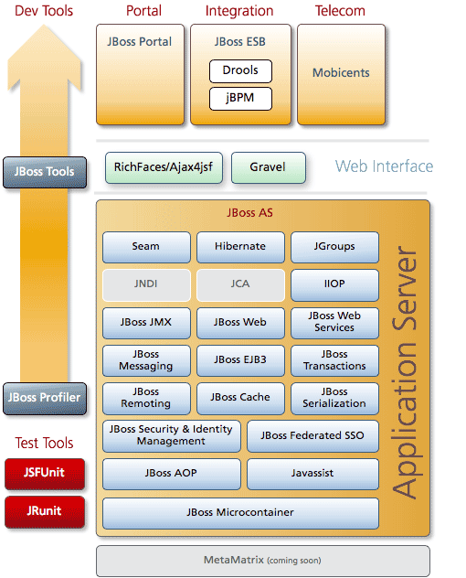JBoss Application Server 5.0.0