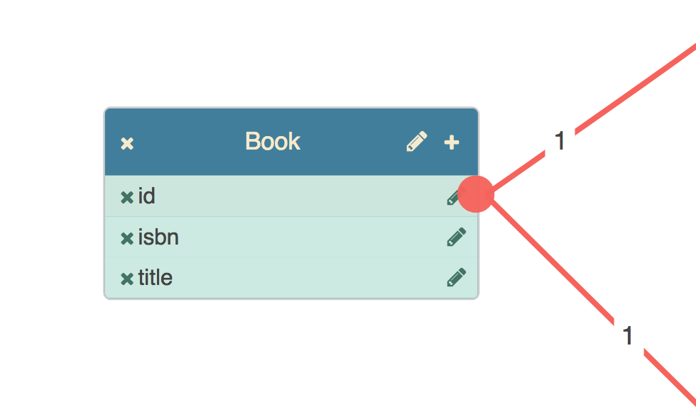 Angular Integration jsPlumb Toolkit Edition