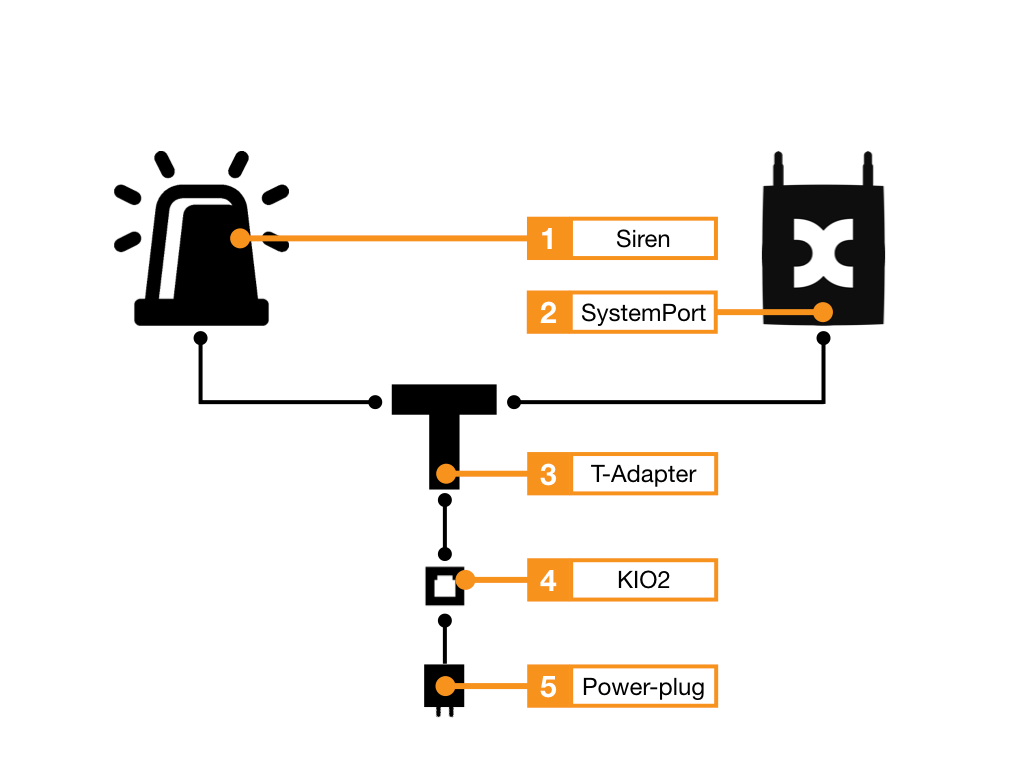 Alarm siren (SystemPort) - MANUAL - Kentix Knowledge Base