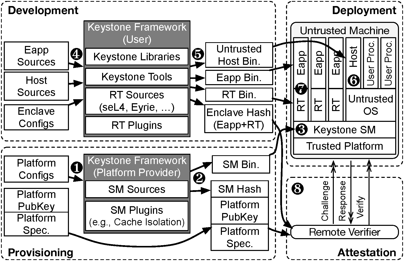2.2. Keystone Basics — Keystone Enclave 1.0.0 documentation