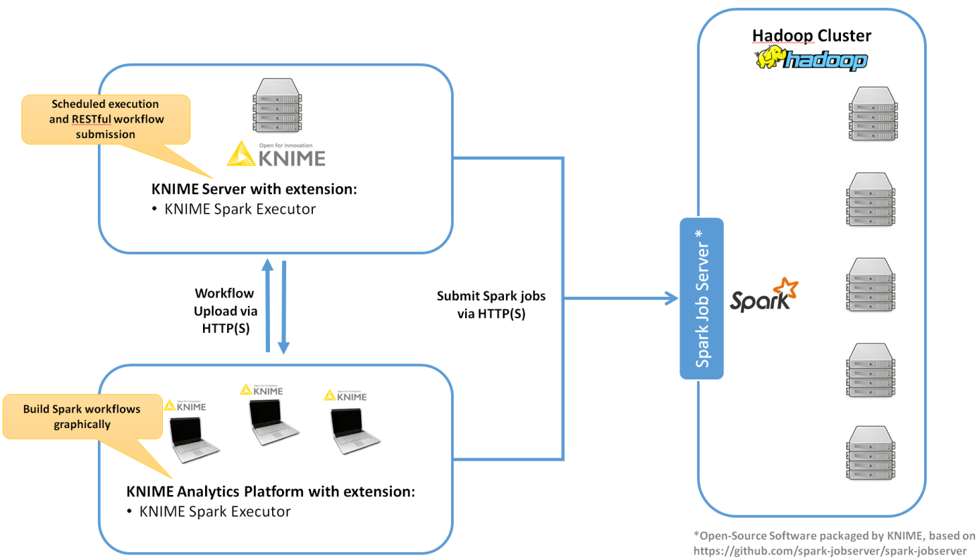 How to install apache spark on linux operfinno