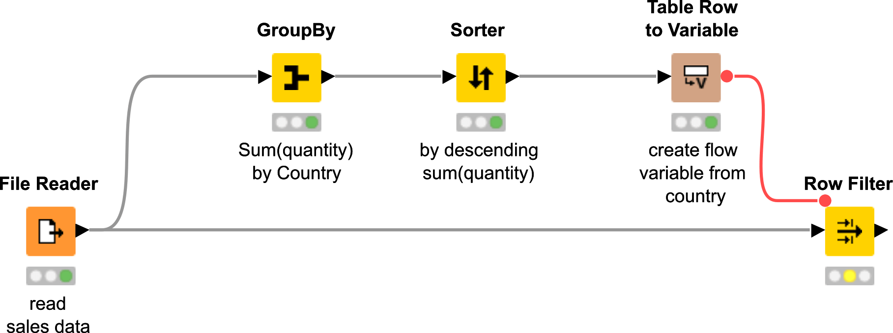 KNIME Flow Control Guide