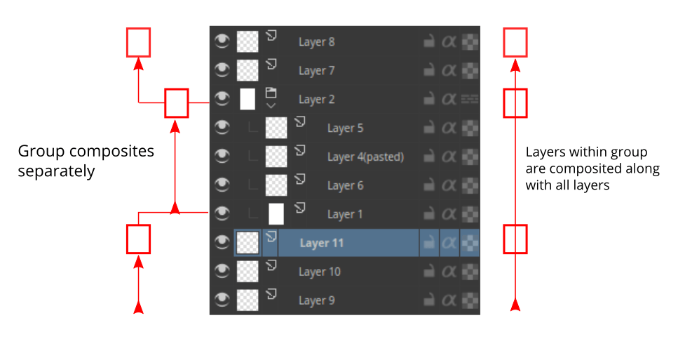 クリッピングマスクとアルファ継承 — Krita Manual 5.2.0 ドキュメント