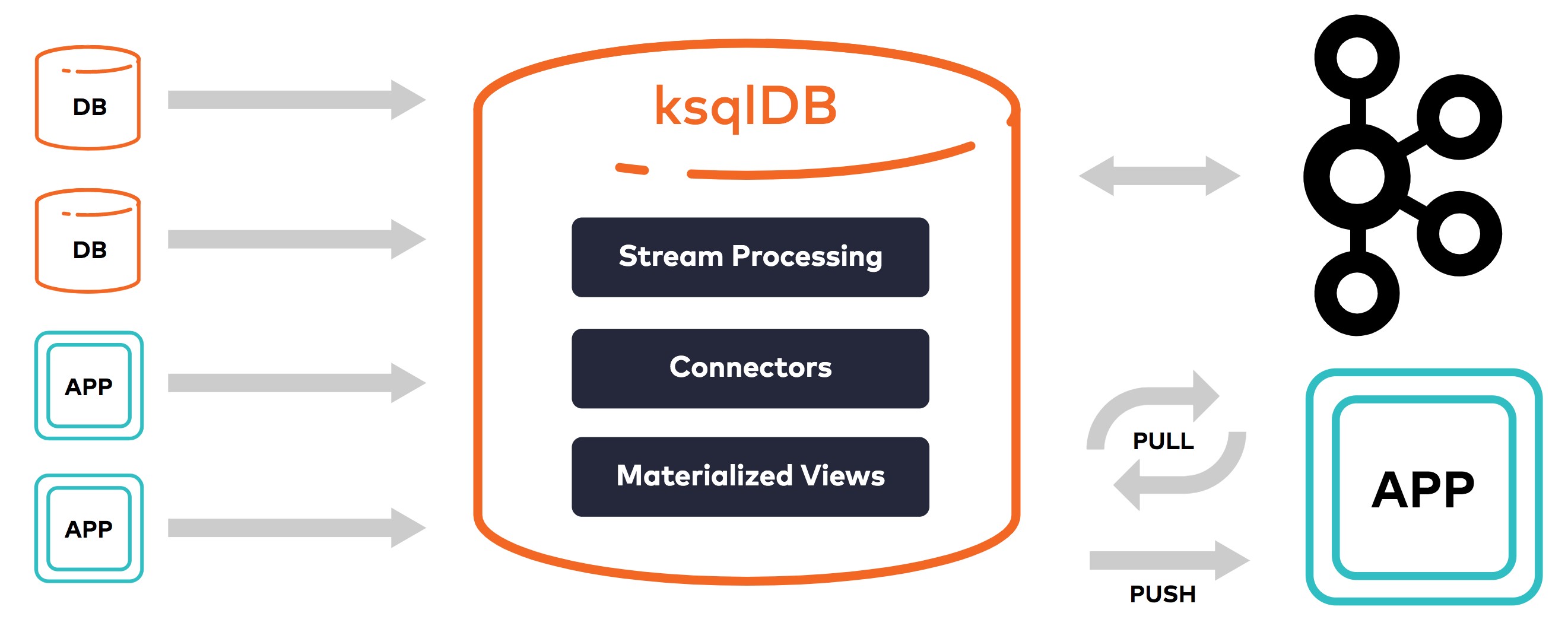 ksqlDB Concepts