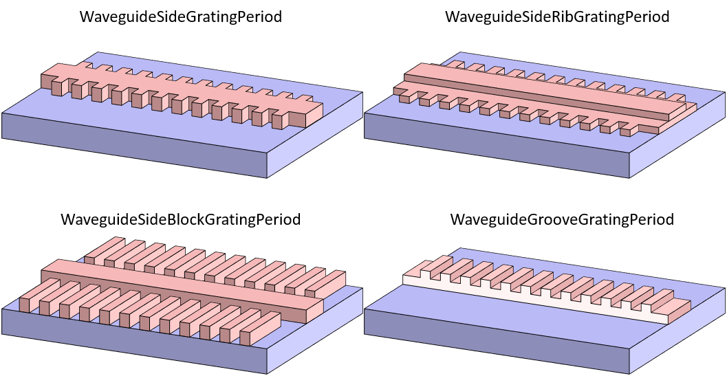 Waveguide Gratings — IPKISS 3.8 documentation