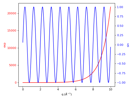 30 Matplotlib Change Tick Label Size Labels Information List