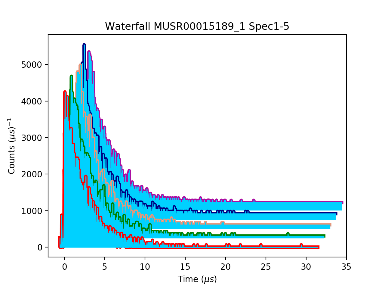 Graphpad Waterfall Plot at Chandra Schrader blog