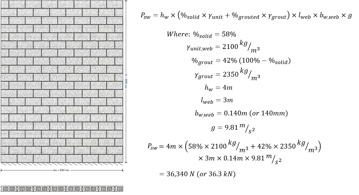 When grout is added to the wall, the density of grout is taken into