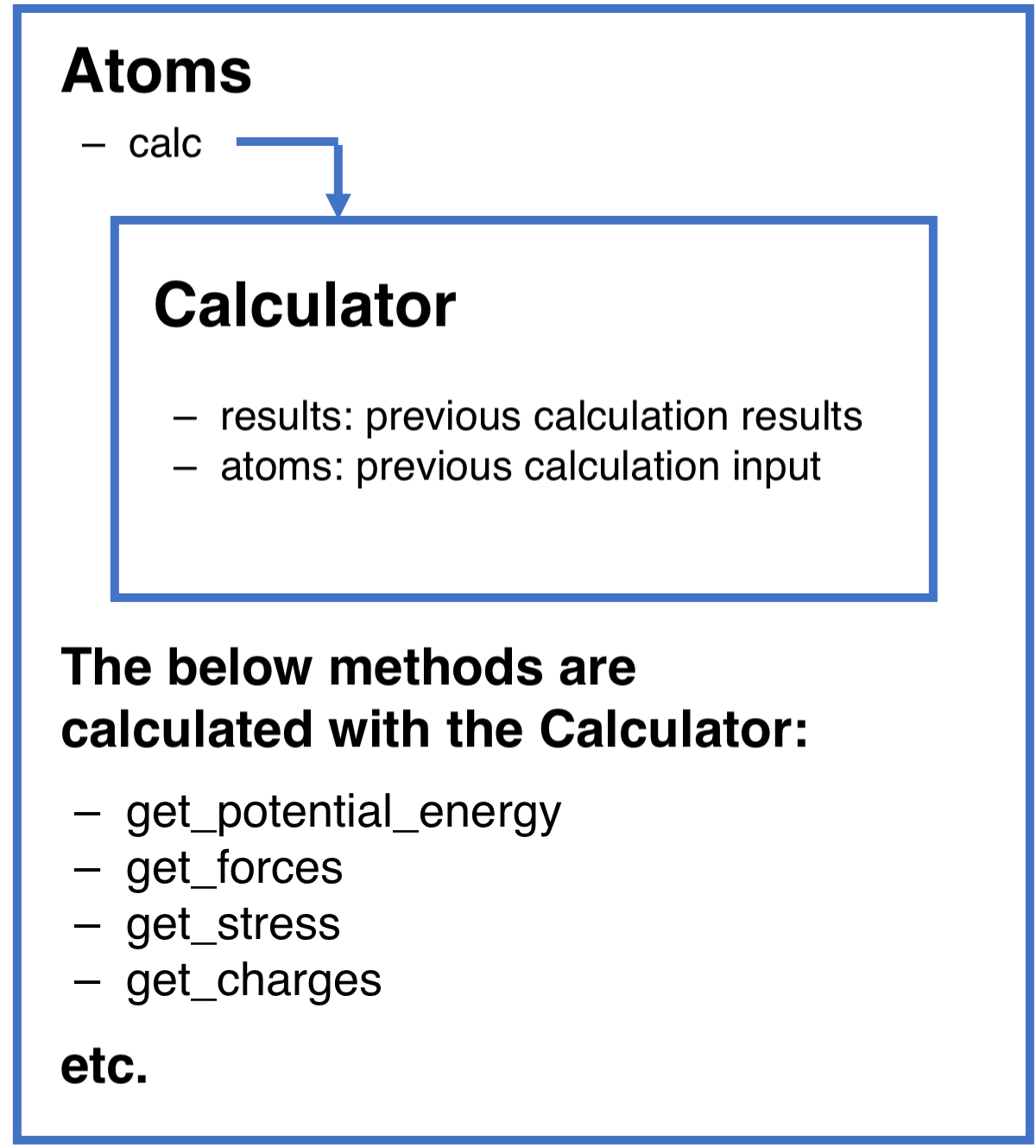 ASE Calculator — Atomistic Simulation Tutorial