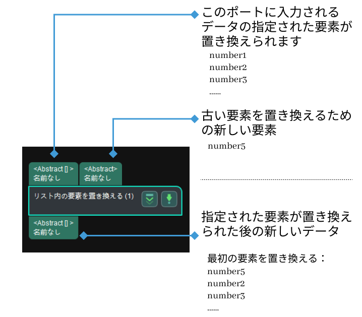 リスト内の要素を置き換える