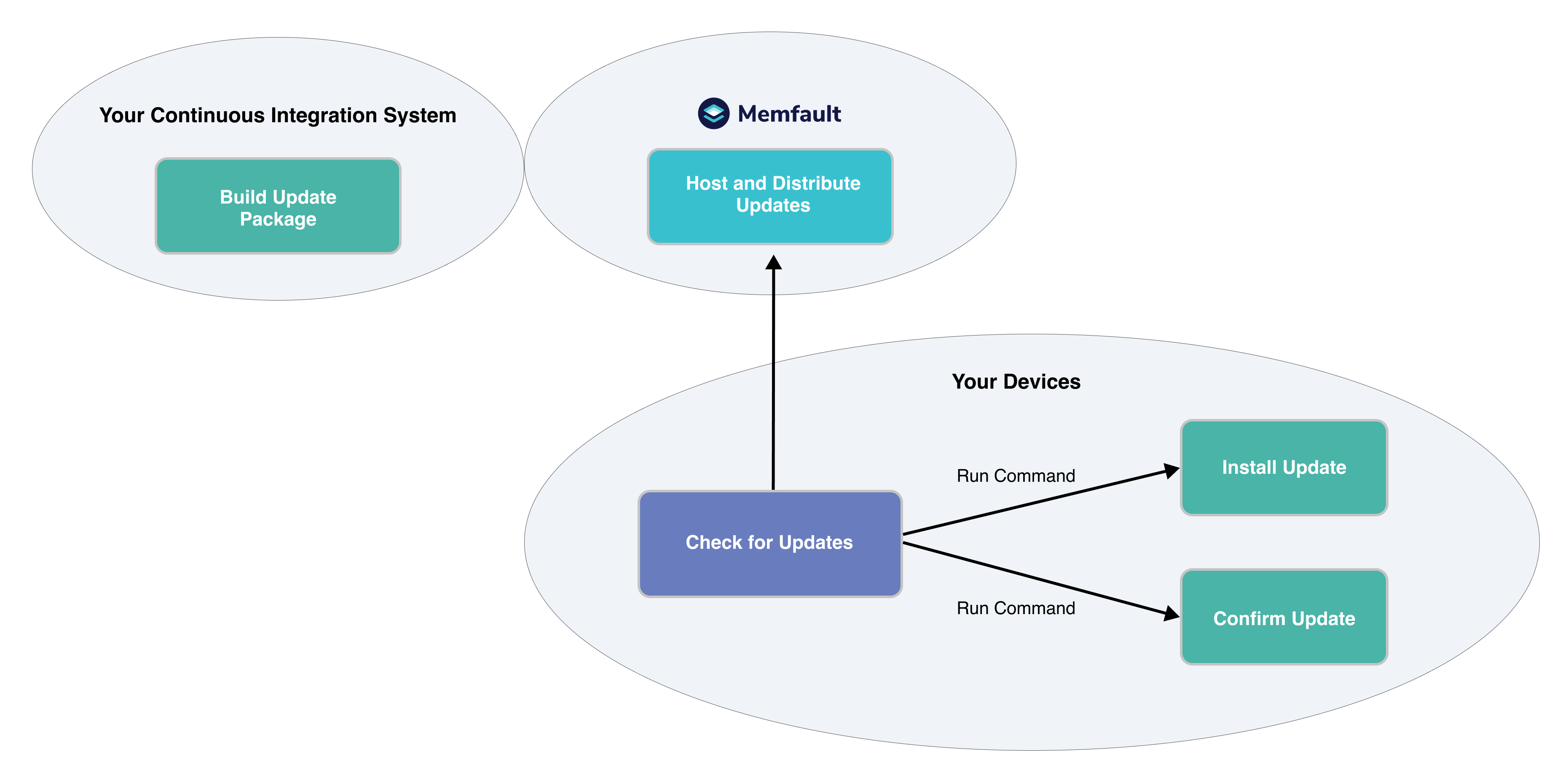 Memfault OTA for any Linux device | Memfault Docs