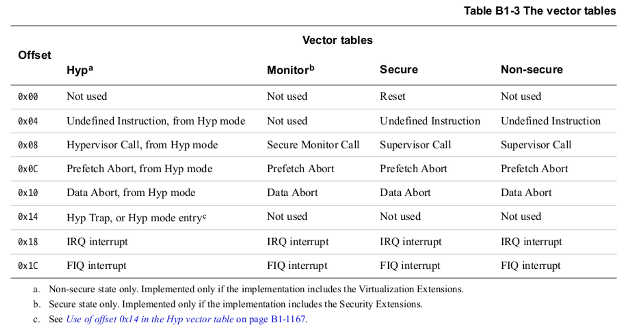 ARM CortexA/R Integration Guide Memfault Docs