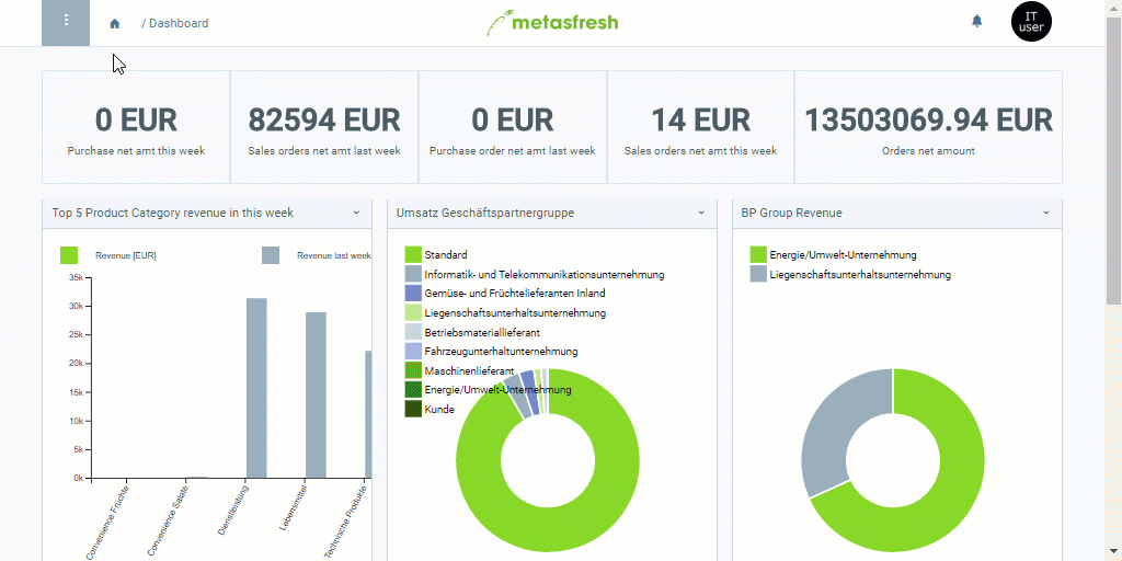 How do I create a boilerplate?